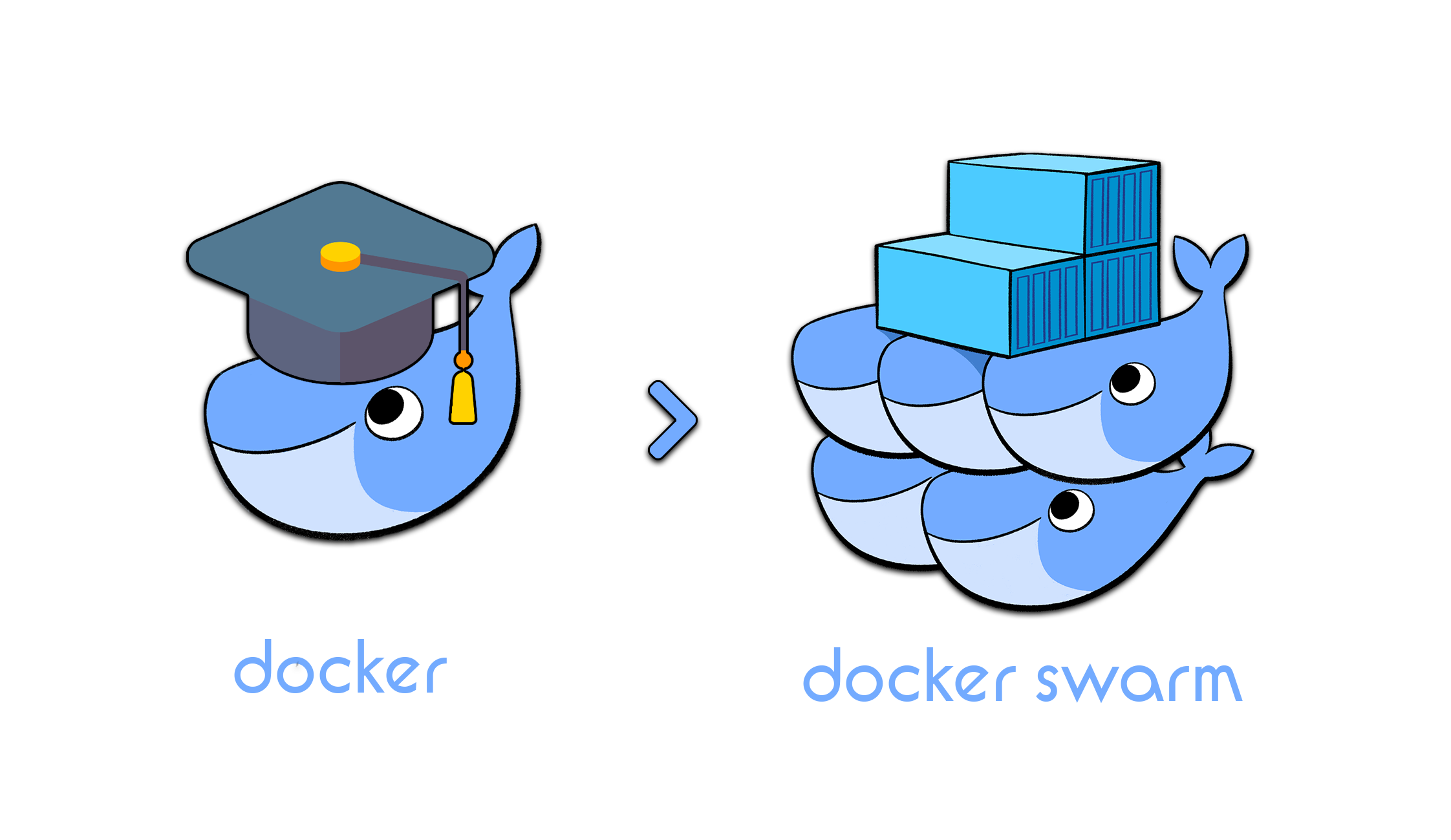 docker-swarm实战