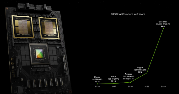 Nvidia GPU 架构演进的简单总结