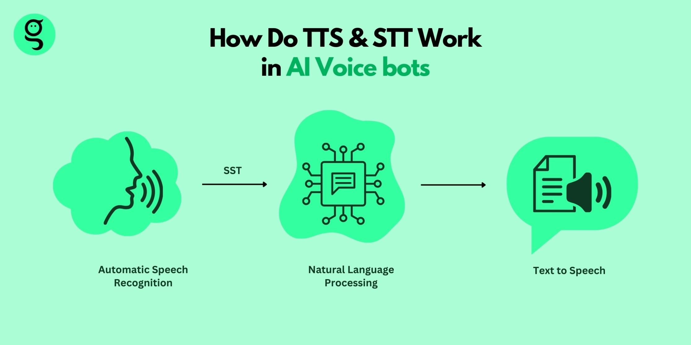 一些录音转文本(STT)的方案总结