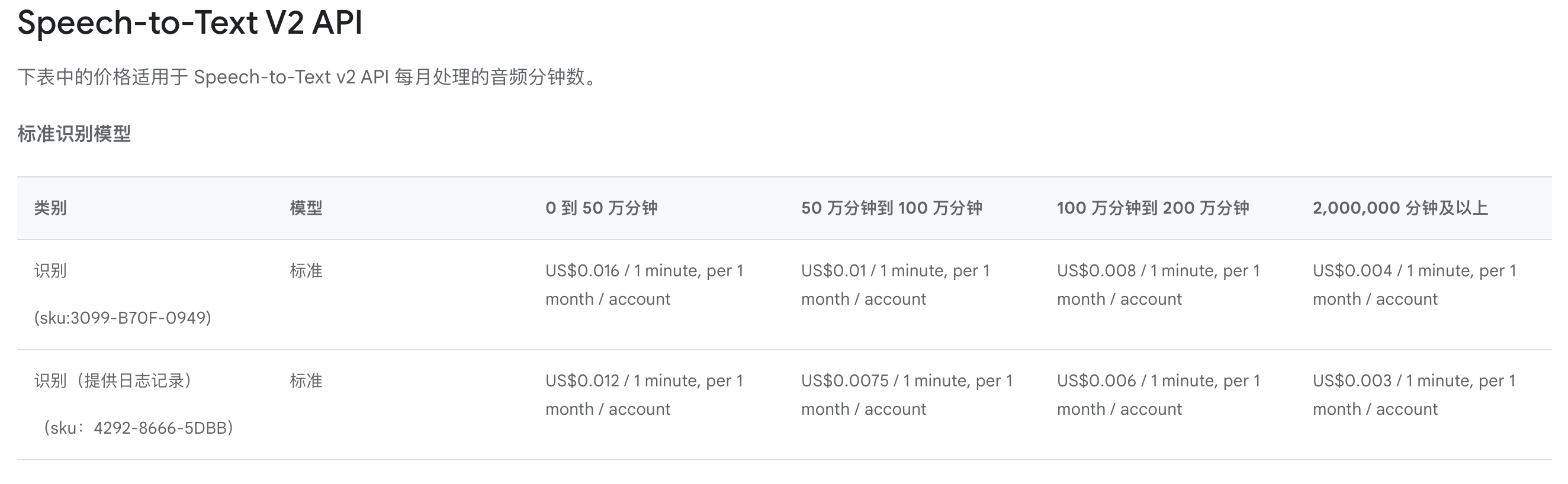 Google STT V2 Price